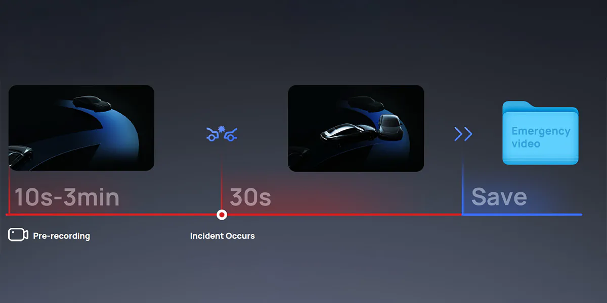 pokazane interwały buforowanego obrazu